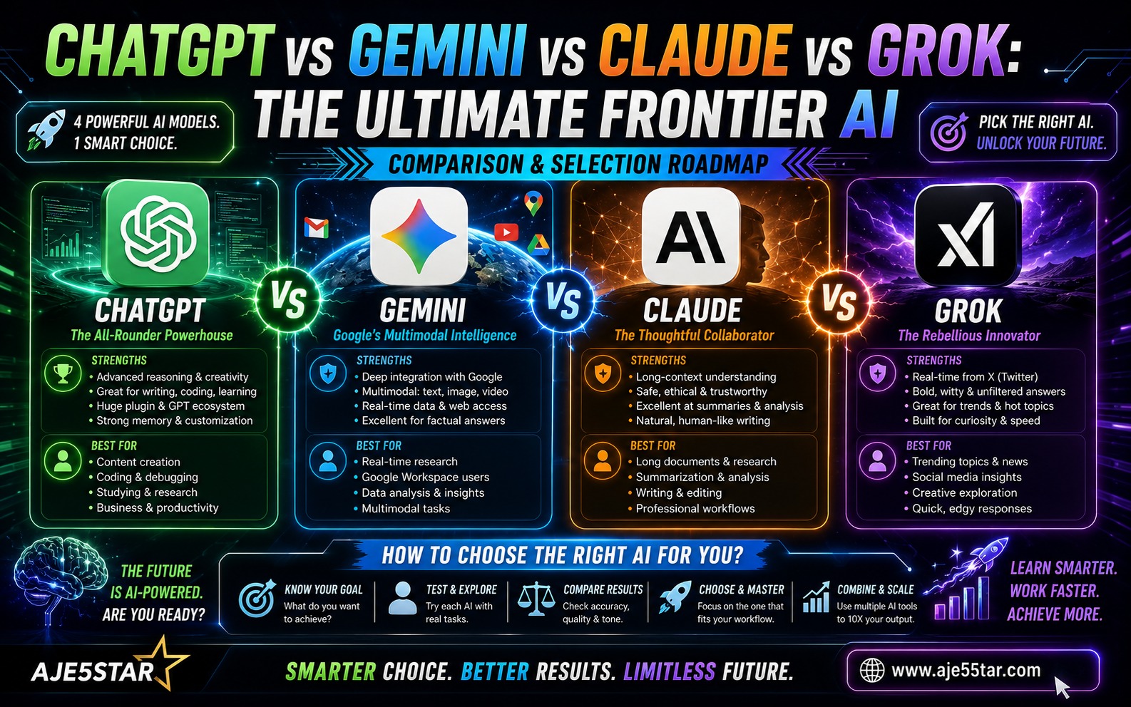 ChatGPT vs Gemini vs Claude vs Grok