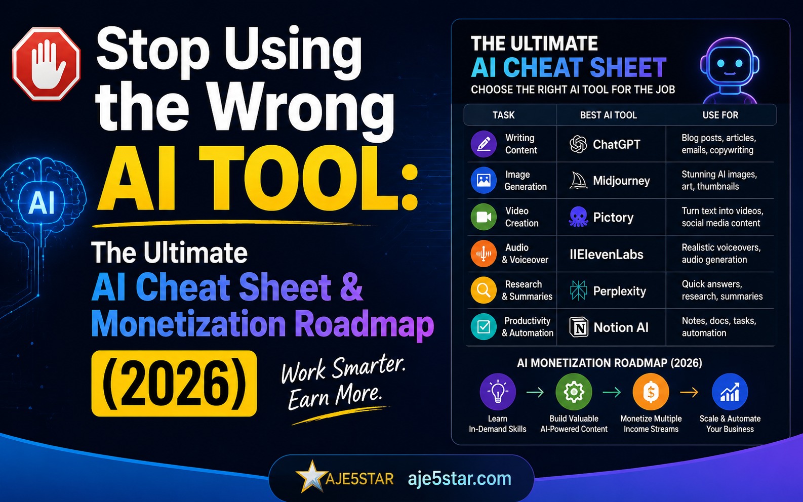 Stop Using the Wrong AI Tool: The Ultimate AI Cheat Sheet & Monetization Roadmap