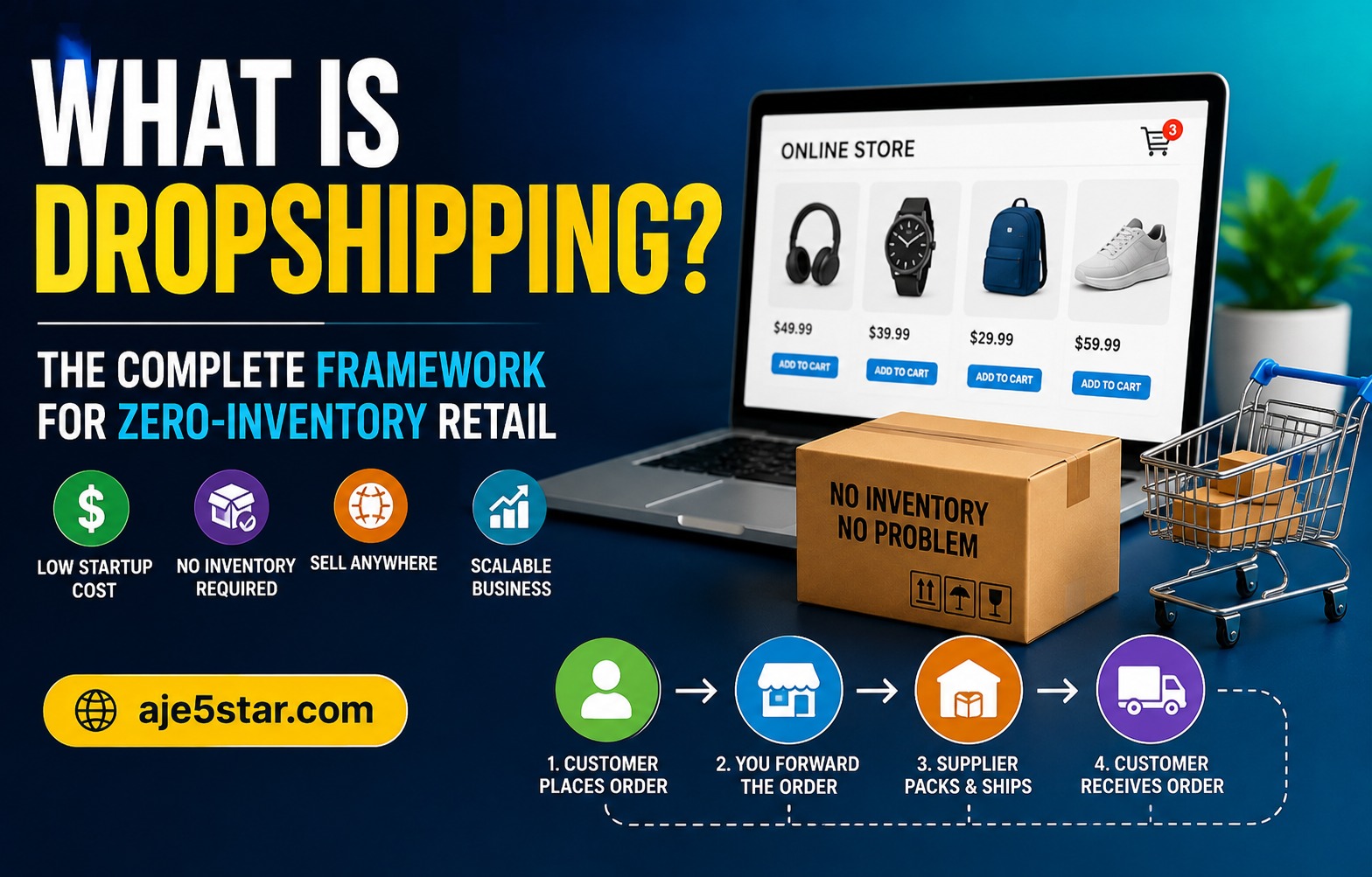 What is Dropshipping? The Complete Framework for Zero-Inventory Retail